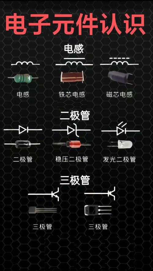 电子元器件全解析:种类,特性与用途